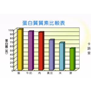 comparison chart